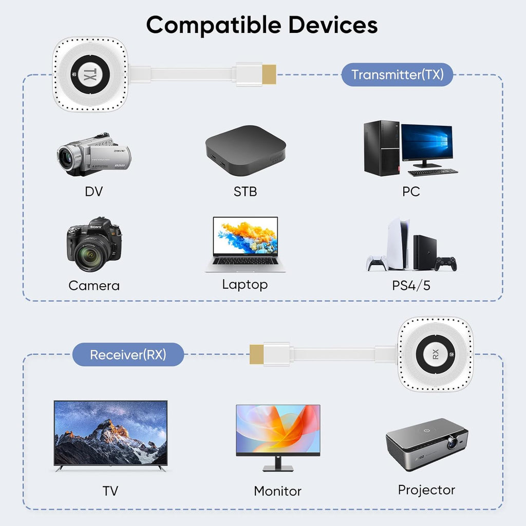 SV2513-A Wireless Video Transmitter & Receiver Kit