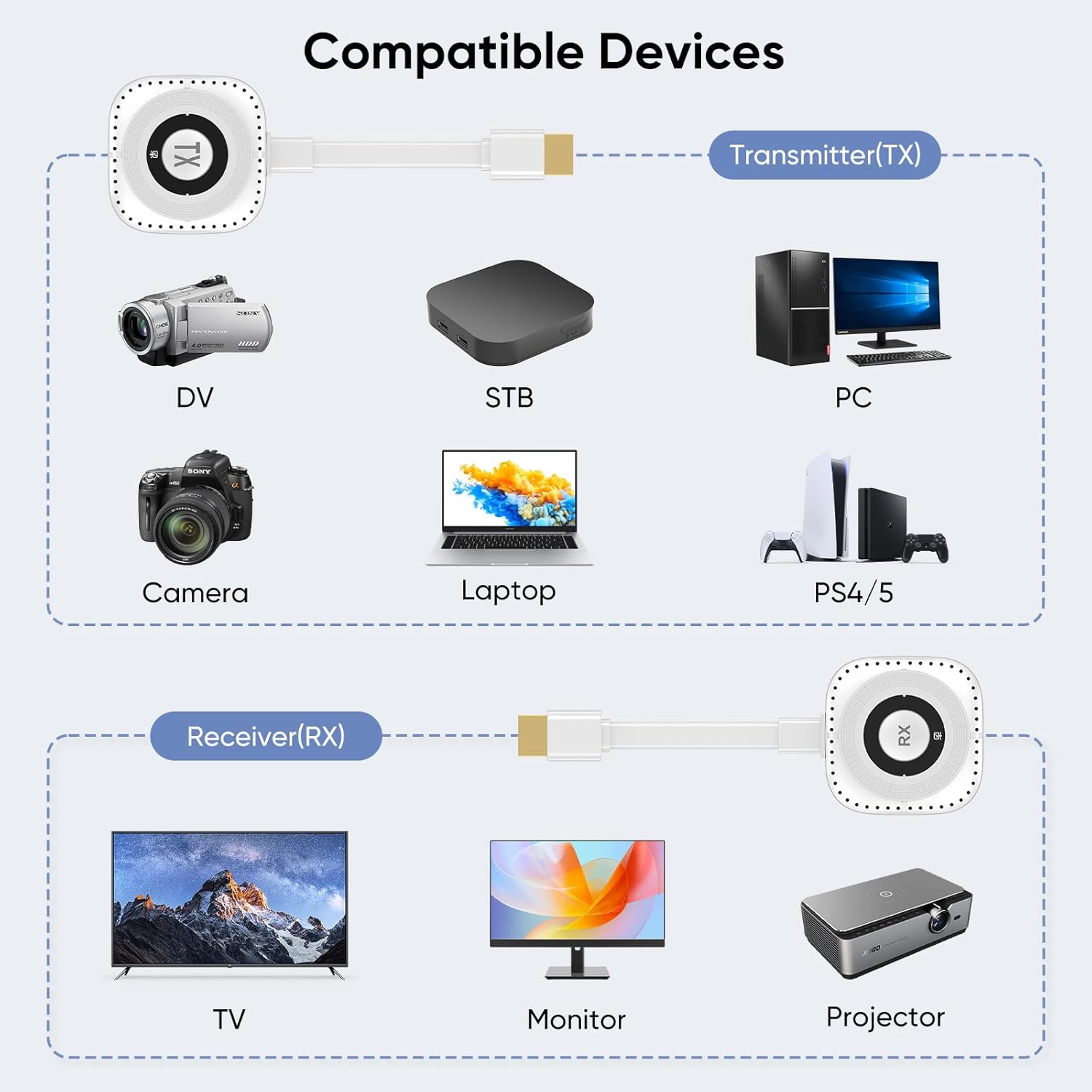 SV2513-A Wireless Video Transmitter & Receiver Kit